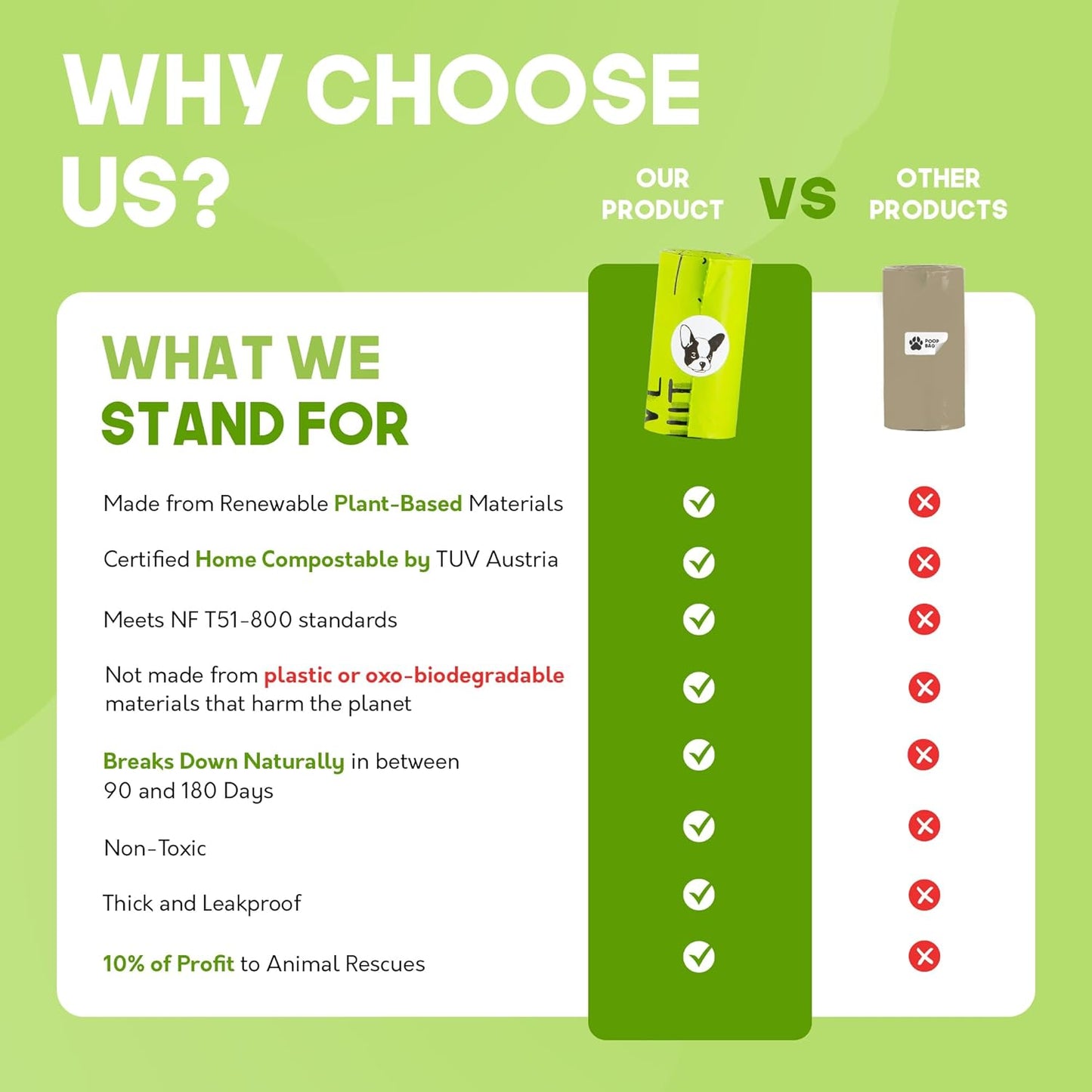 100% Certified Home Compostable Dog Poop Bags - 10% to Charity - ASTM D6400 & EN 13432 Compliant - 240 X Plant Based Compostable Poop Bags (16 Rolls)