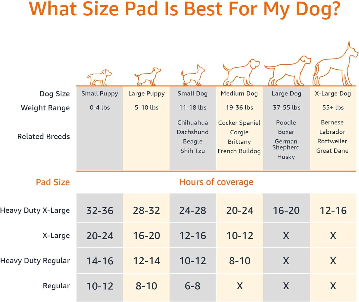 Carbon Odor-Control Dog and Puppy Pee Pads, 5-Layer Leak-Proof Super Absorbent, Quick-Dry Surface, Potty Training, X-Large (28X34"), 50 Count, Gray