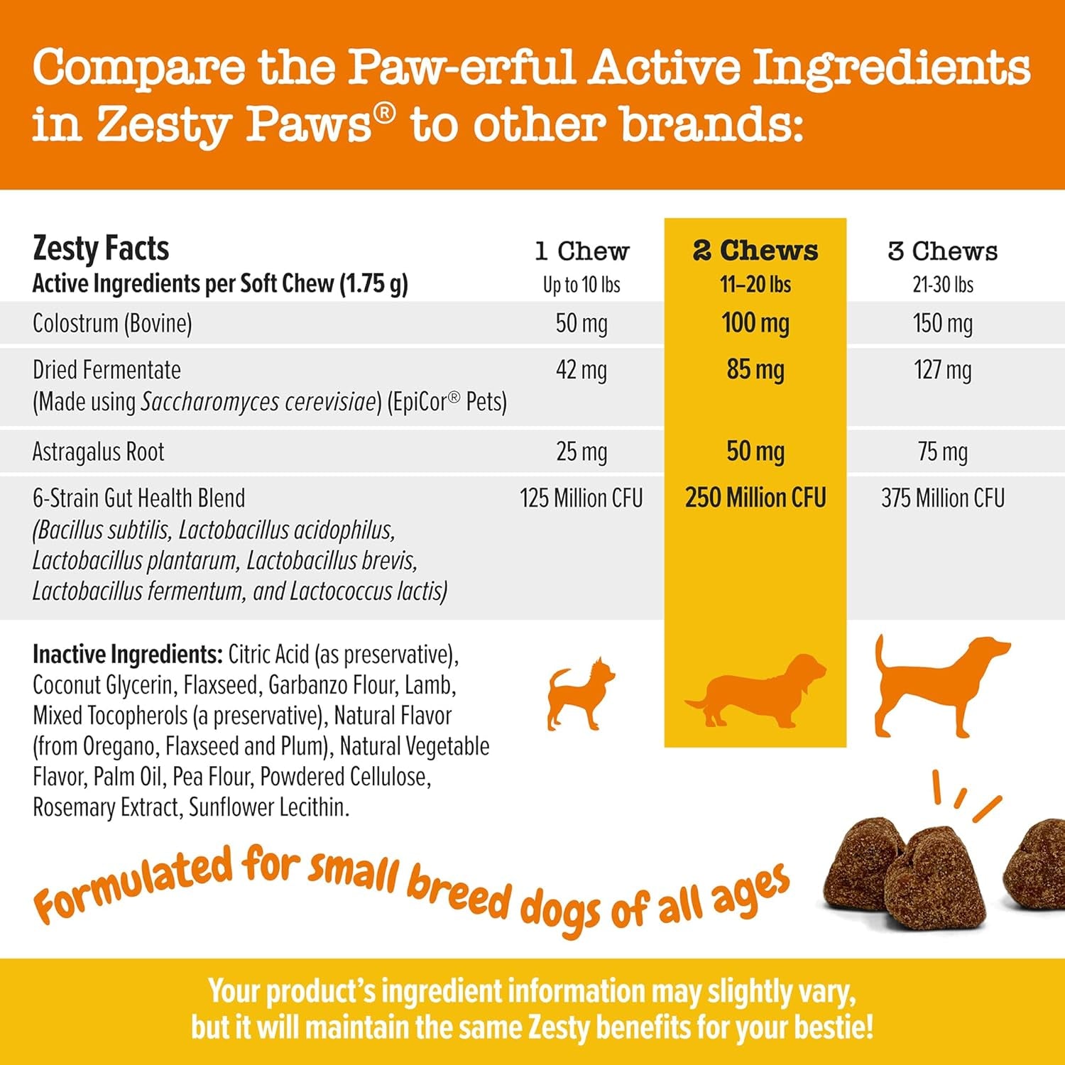 Dog Allergy Relief Chews, Dog Probiotics for Itchy Skin and Ears, Lamb, Mini, 90Ct