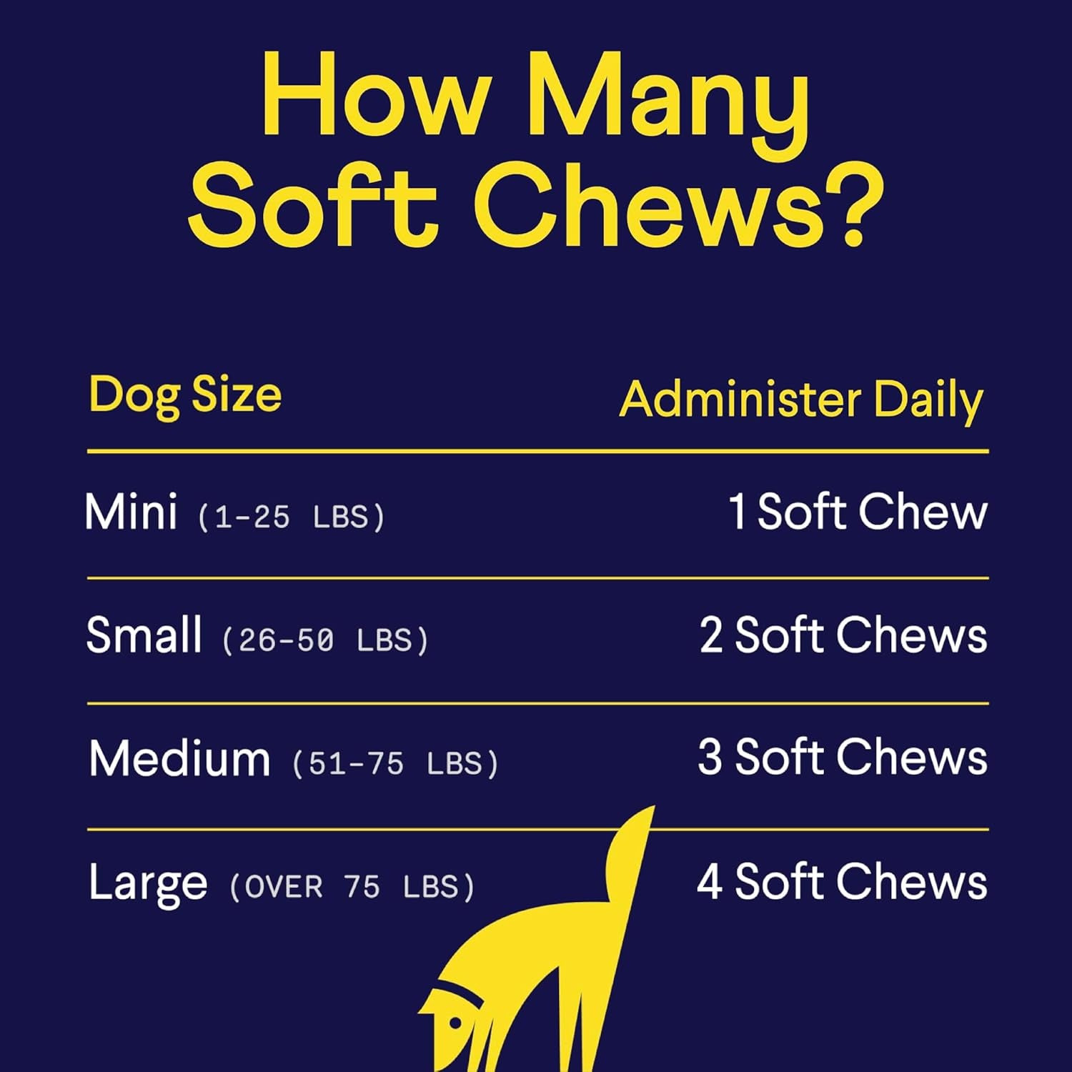 Allergy & Itch for Dogs | Daily Support for Itchy Skin, Immune Health & Seasonal Allergies from Colostrum, Bee Propolis + Probiotics | 90 Soft Chews