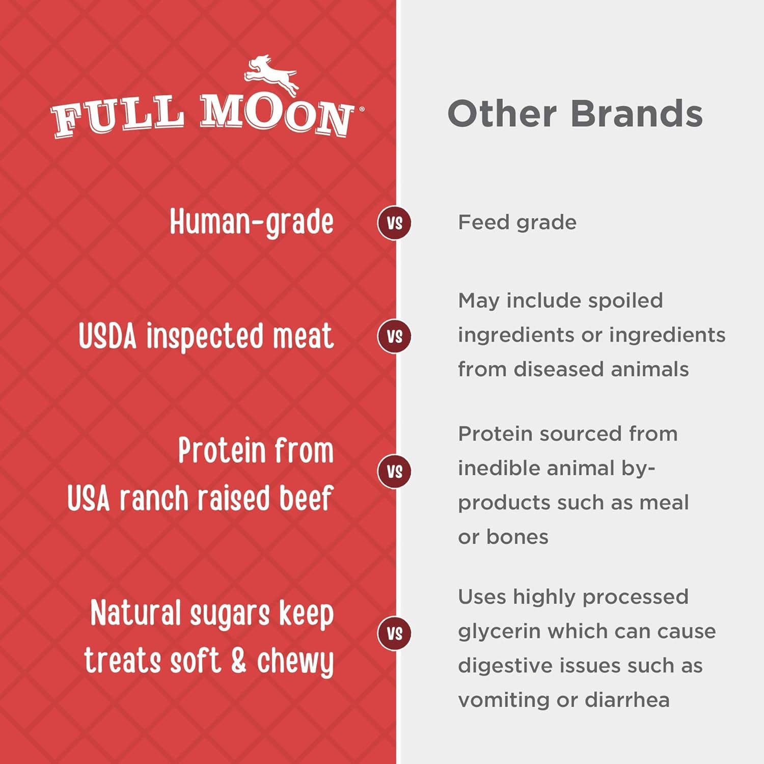 Beef Jerky Healthy All Natural Dog Treats Human Grade Made in USA Grain Free 11 Oz