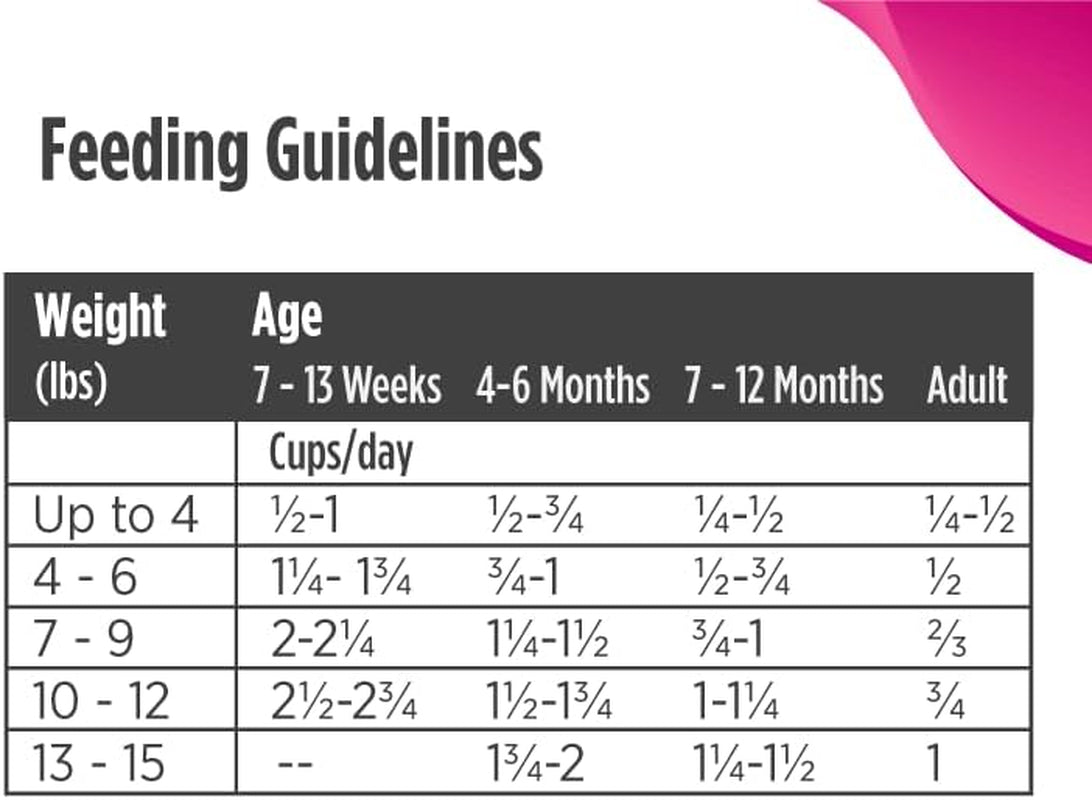 Freestyle High Protein Cat & Kitten Food, Chicken & Cod Recipe - Natural Grain-Free Dry Cat Food with Omega Fatty Acids & Probiotics, 14 Lb Bag