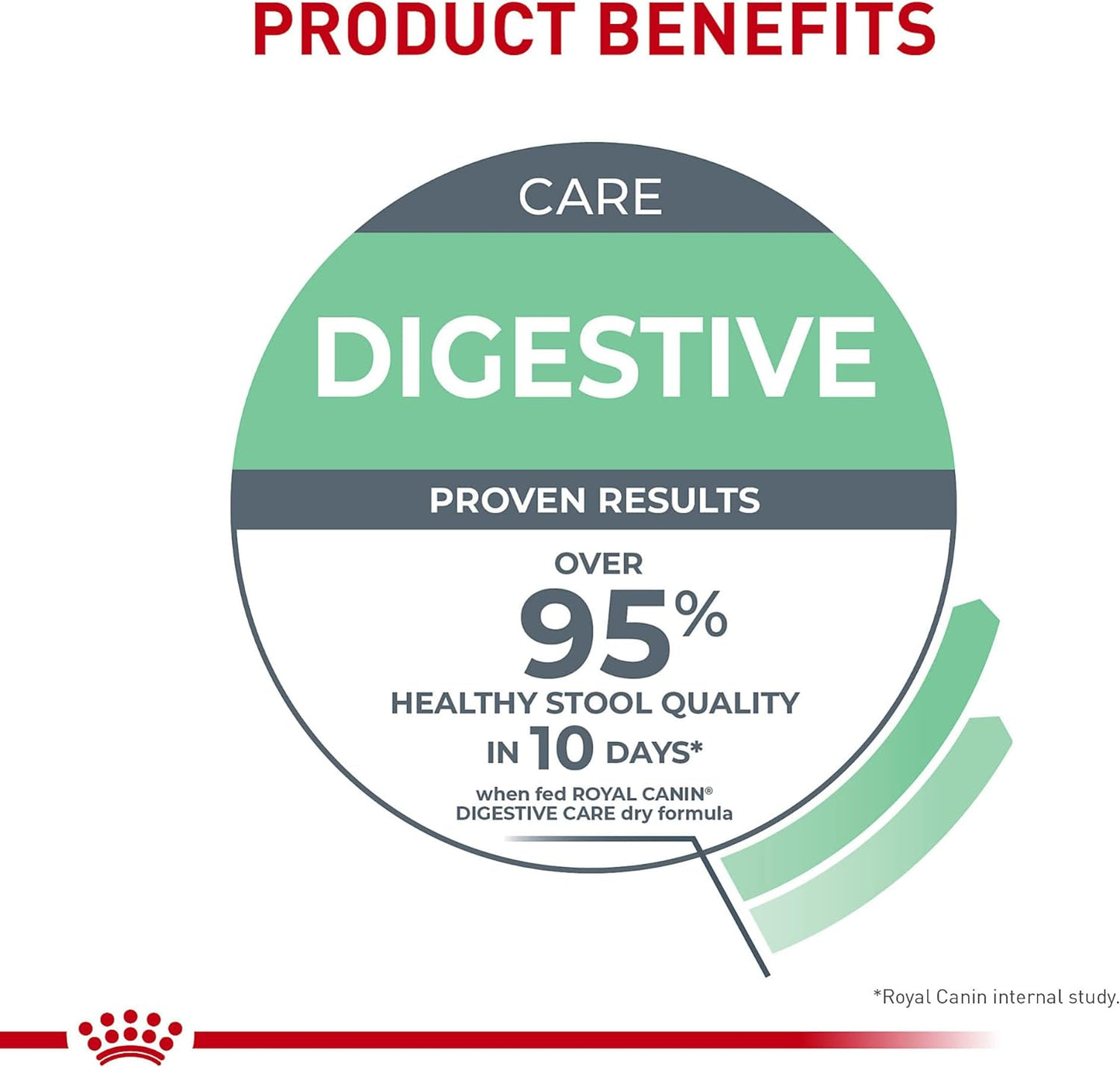 Feline Care Nutrition Digestive Care Adult Dry Cat Food, 3 Lb Bag