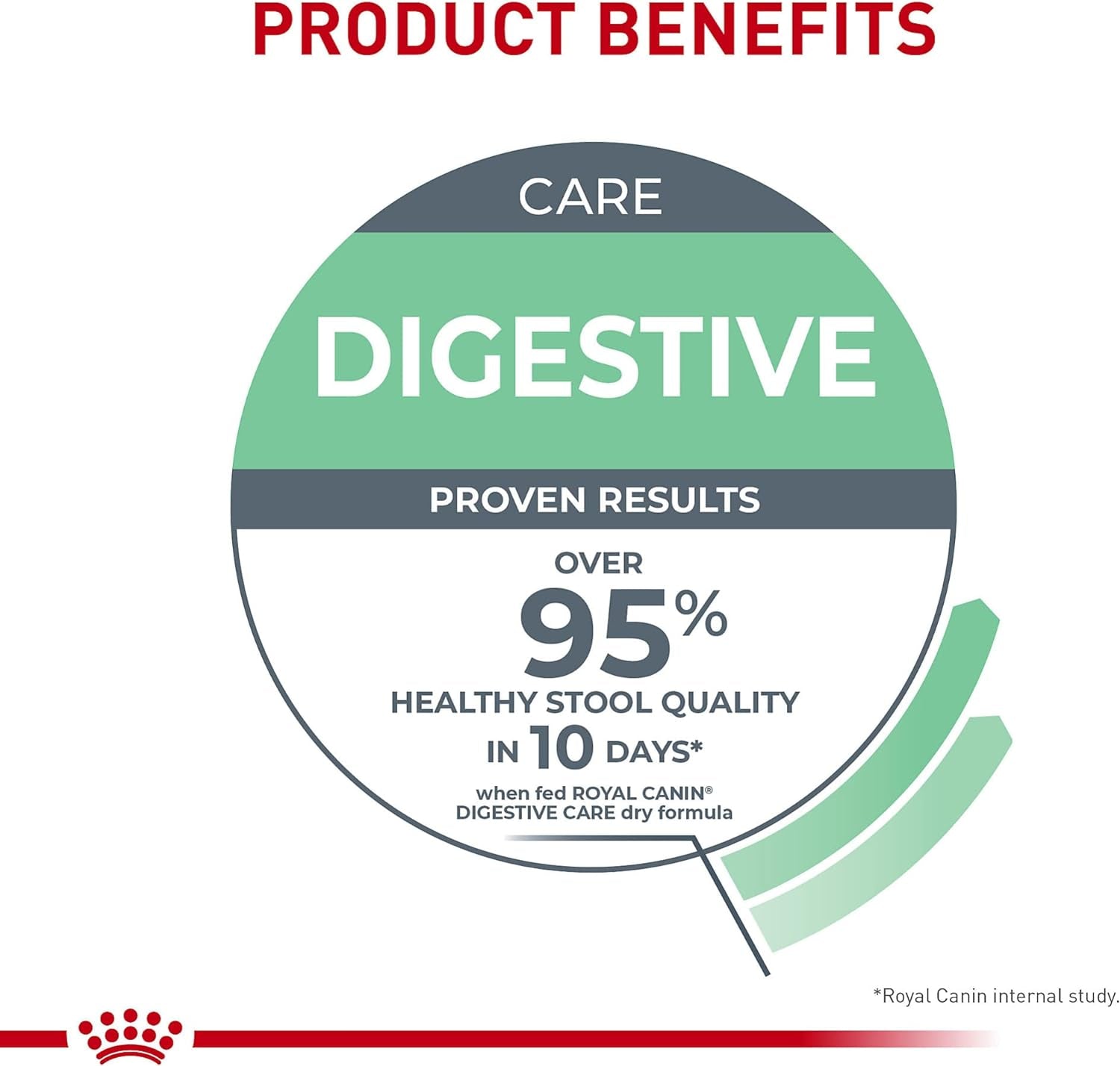 Feline Care Nutrition Digestive Care Adult Dry Cat Food, 3 Lb Bag