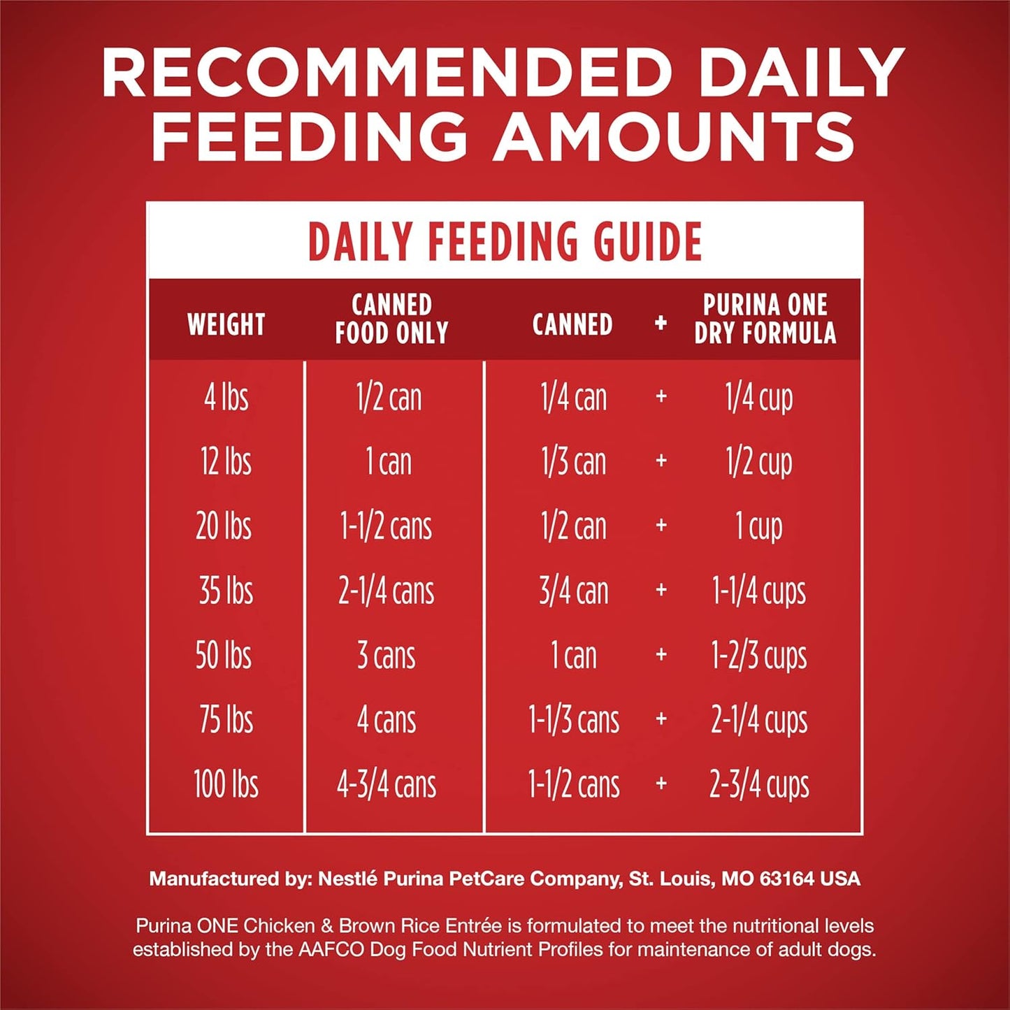 Classic Ground Chicken and Brown Rice Entree Adult Wet Dog Food - (Pack of 12) 13 Oz. Cans