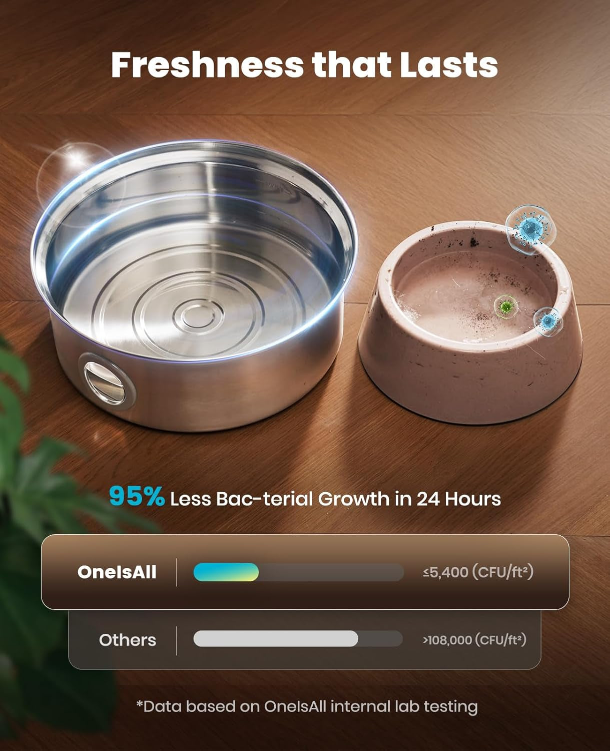 Dog Water Fountain, 7L/230Oz/1.8G Quiet Dog Fountain Water Bowl, Stainless Steel Dog Water Fountain with Visual Water Level&Triple Filtration for Large Medium Small Breed Dogs Pets