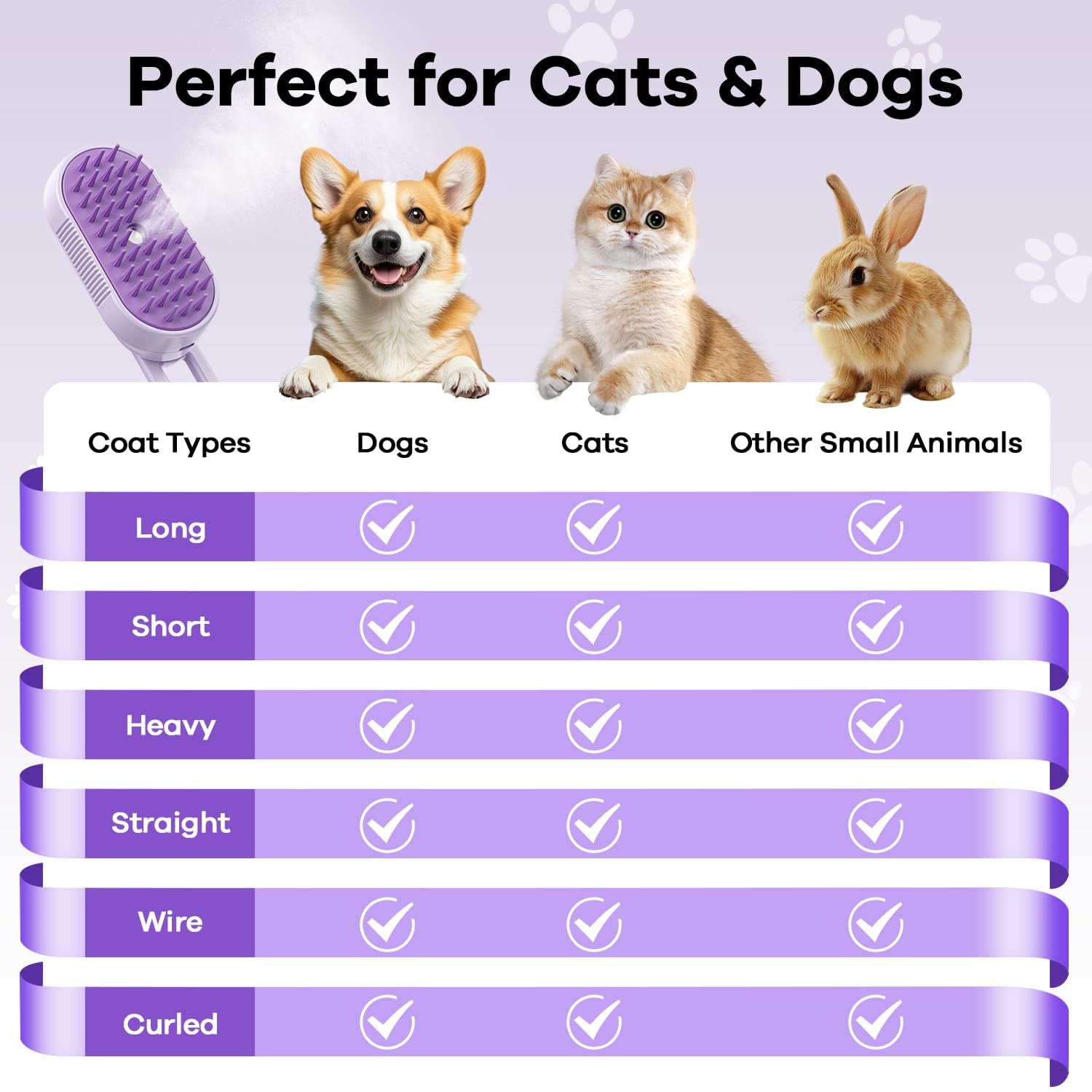 Cat Steam Brush for Shedding, 4 in 1 Rechargeable Steam Brush for Cats and Dogs, Anti-Static, Massage, Cleaning, Shedding & Combing All in One!