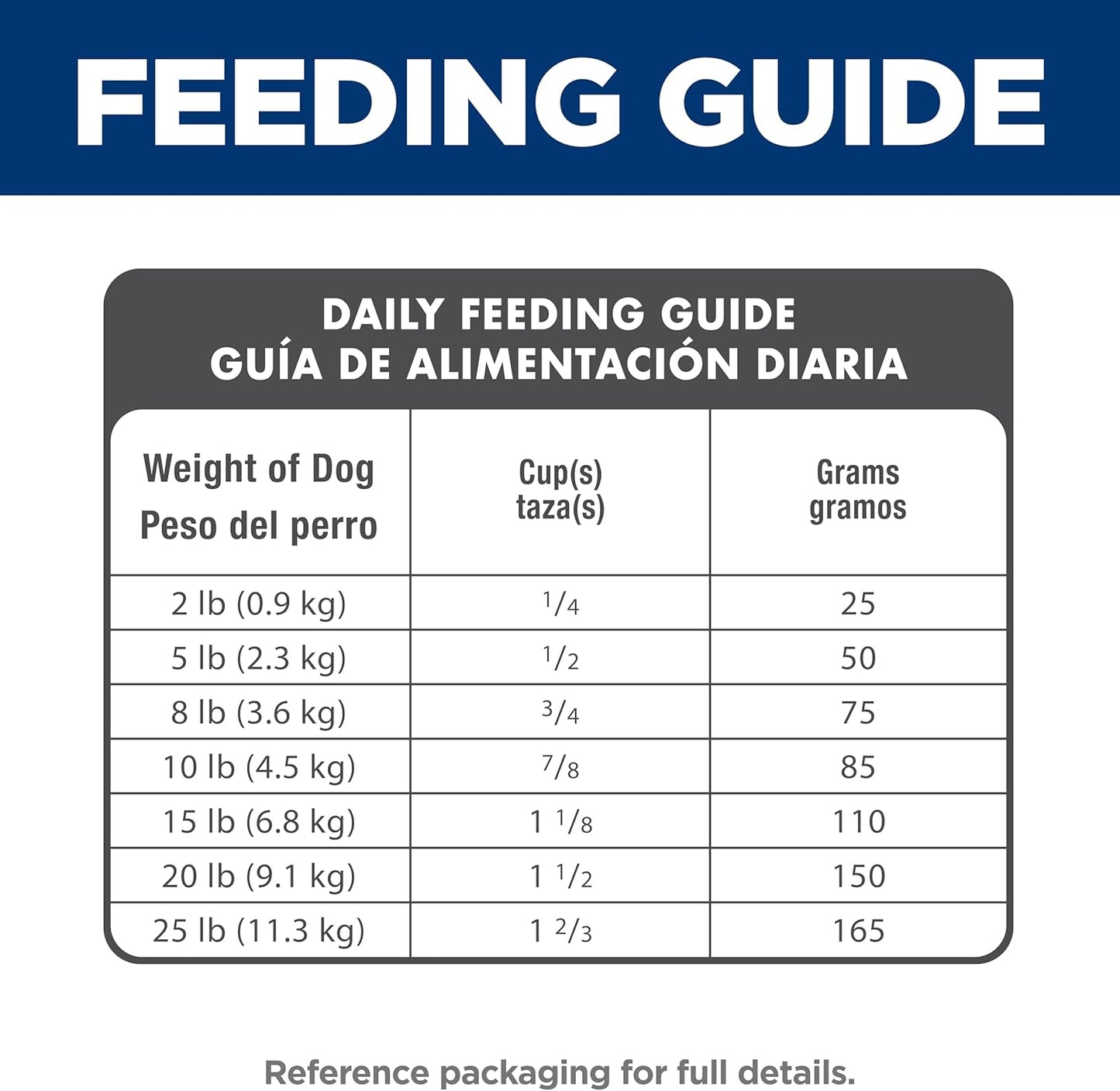 Small & Mini, Senior Adult 7+, Small & Mini Breeds Senior Premium Nutrition, Dry Dog Food, Chicken, Brown Rice, & Barley, 15.5 Lb Bag