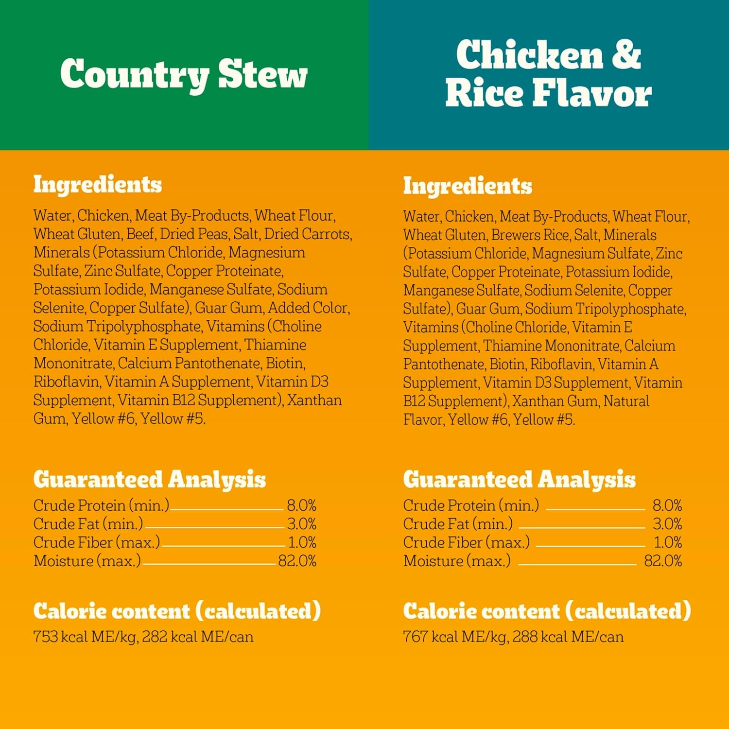 Choice Cuts in Gravy Adult Canned Soft Wet Dog Food, Chicken & Rice & Country Stew, 13.2 Oz. Cans (24 Count, Pack of 1)