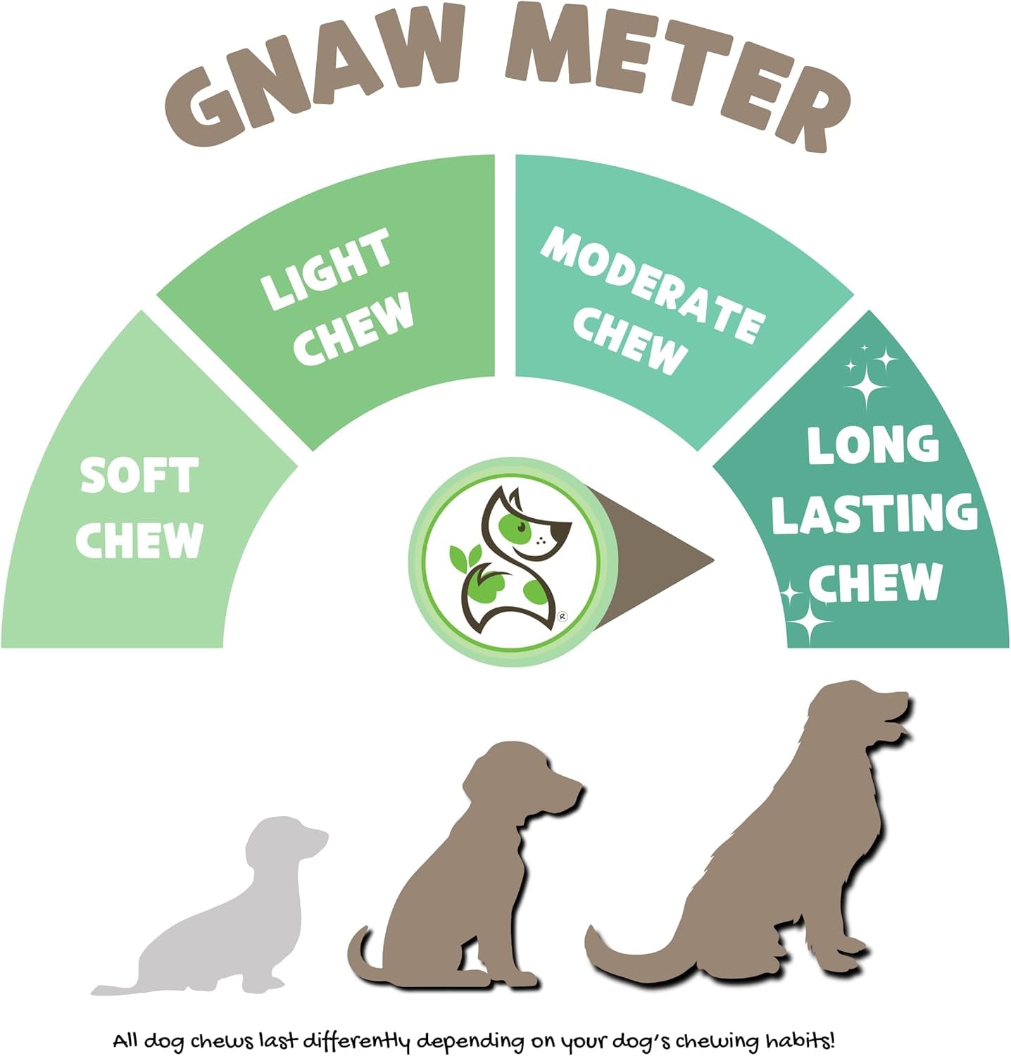 Large Bully Sticks for Dogs 5-6" (10 Count) - Thick Long Lasting for Aggressive Chewers and Large Dogs - Natural Beef Dog Chew Bones