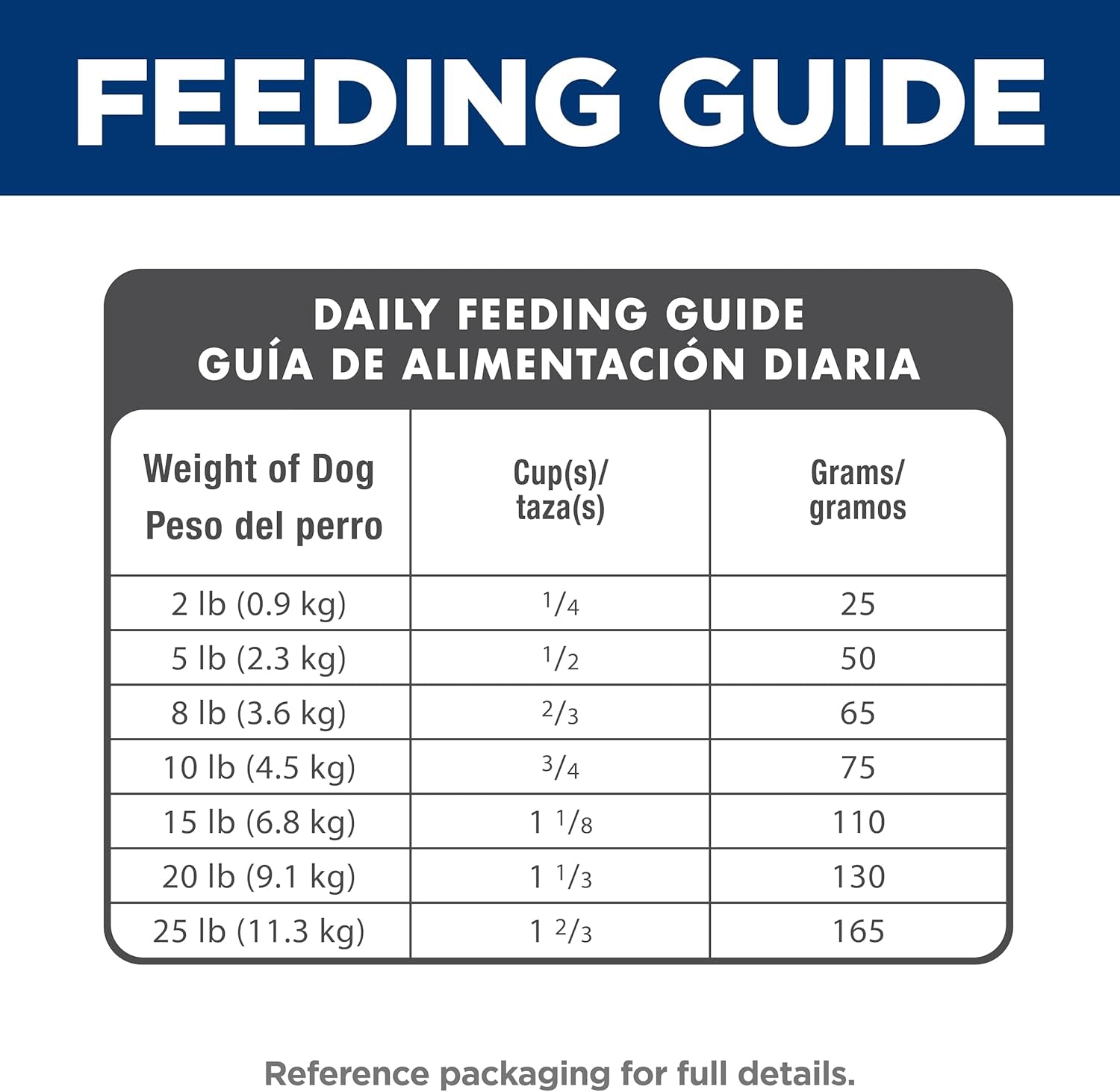 Small & Mini, Senior Adult 11+, Small & Mini Breeds Senior Premium Nutrition, Dry Dog Food, Chicken, Brown Rice & Barley, 4.5 Lb Bag