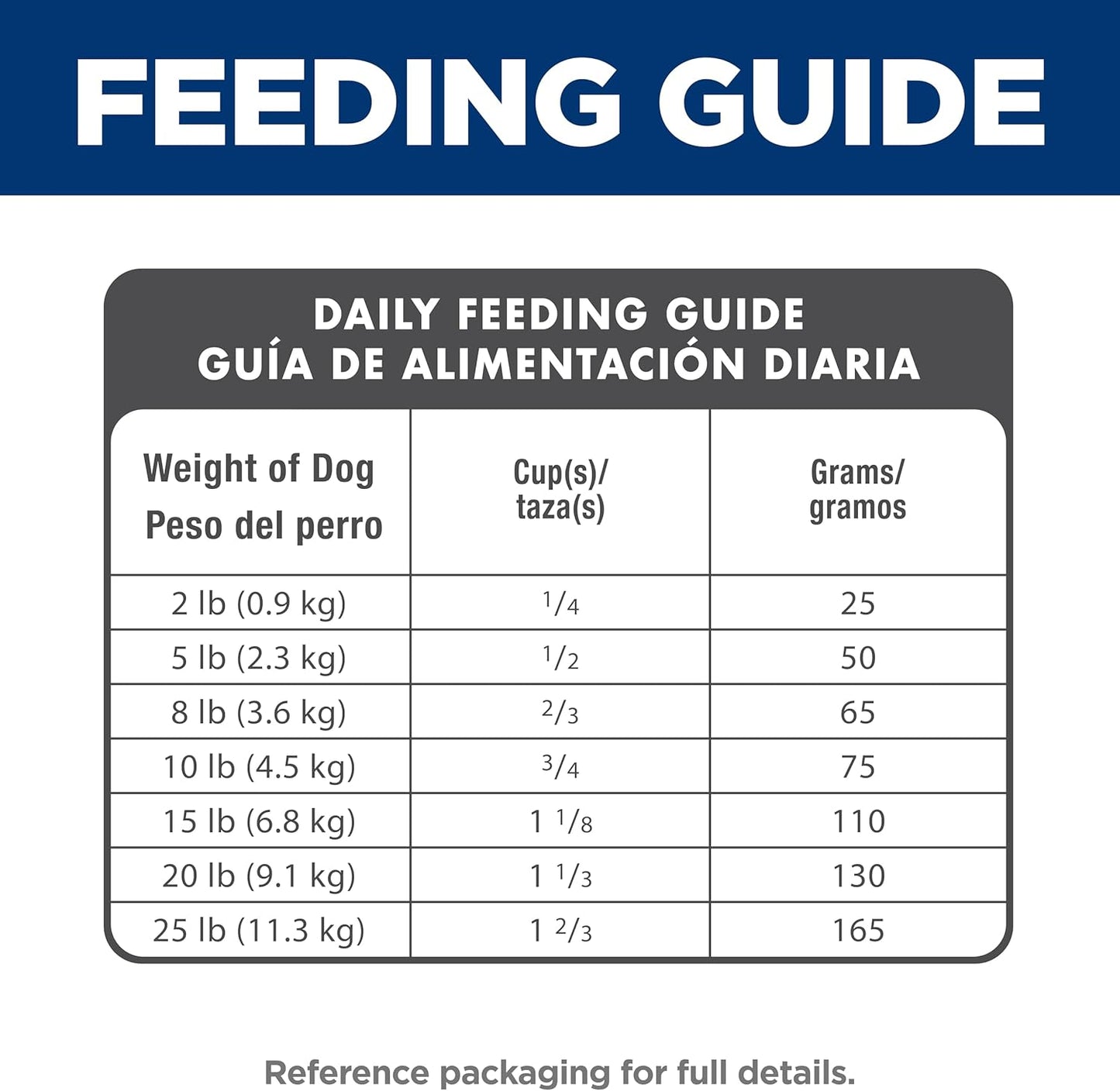Small & Mini, Senior Adult 11+, Small & Mini Breeds Senior Premium Nutrition, Dry Dog Food, Chicken, Brown Rice & Barley, 15.5 Lb Bag