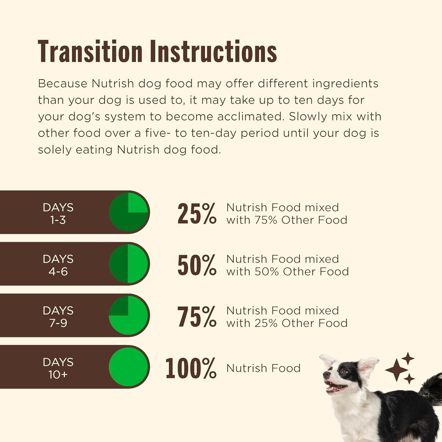 Little Bites Small Breed Premium Natural Dry Dog Food, Real Chicken & Veggies Recipe, 6 Pounds (Packaging May Vary), (Rachael Ray )