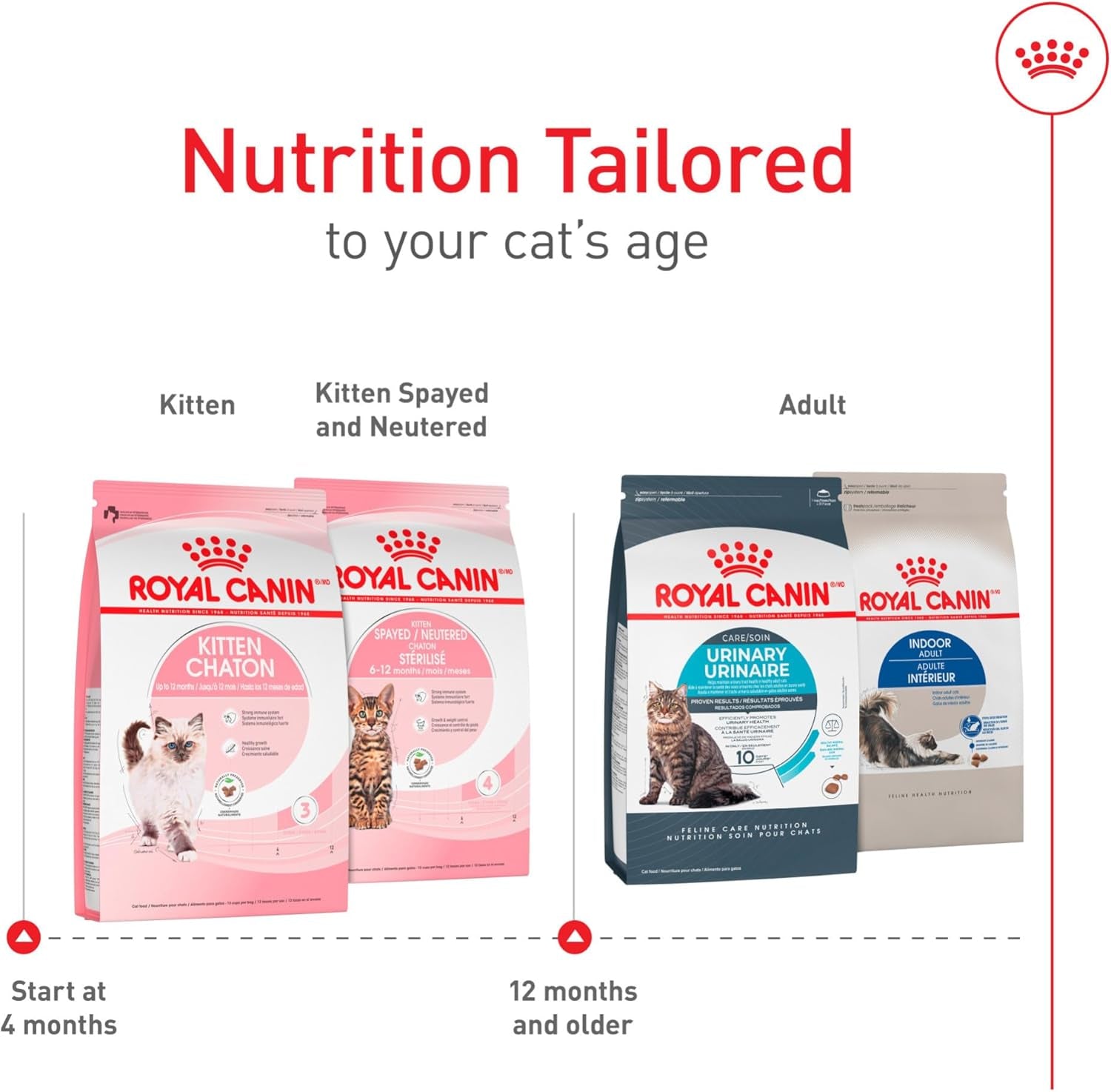 Feline Health Nutrition Kitten Dry Cat Food, 7 Lb Bag