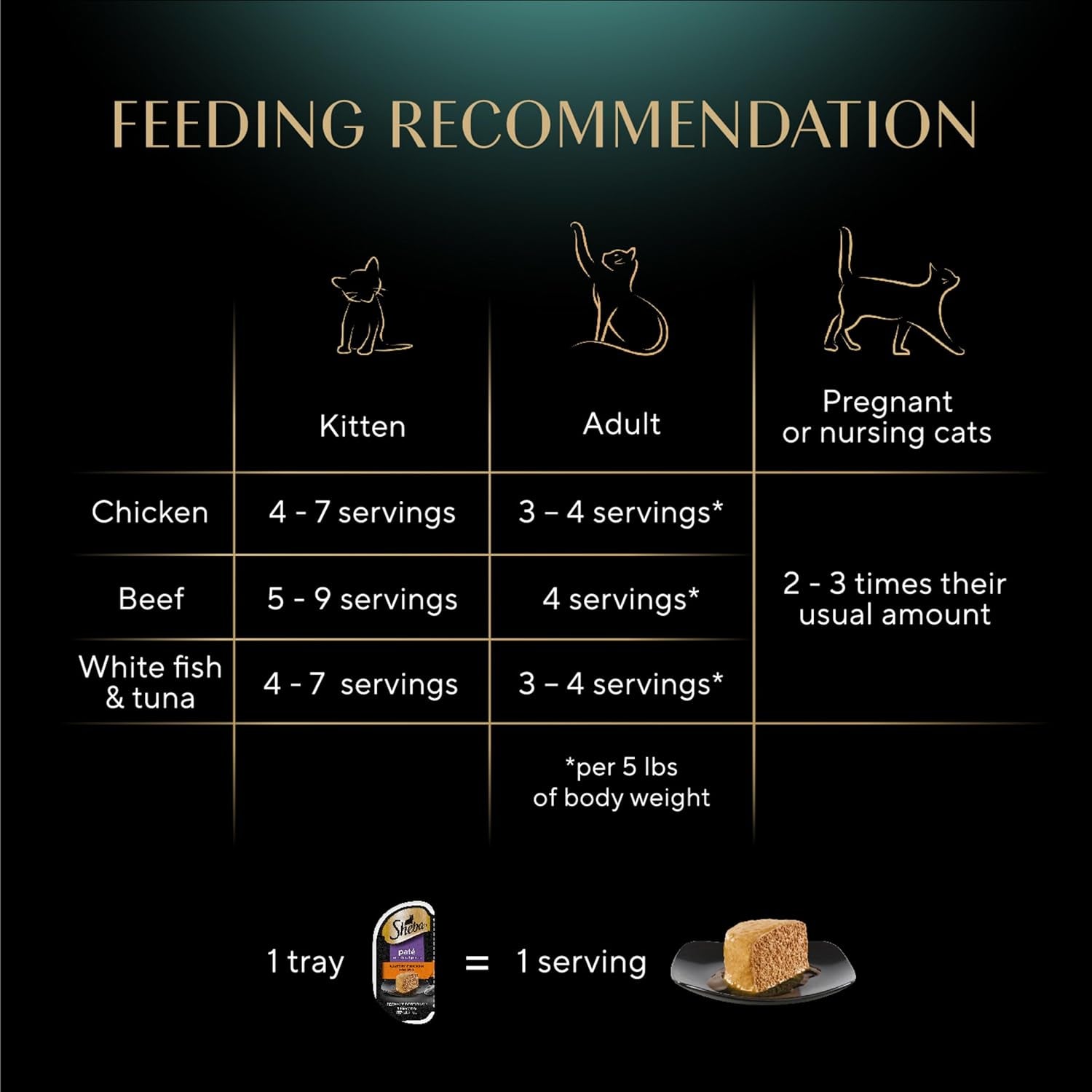 Perfect Portions Wet Cat Food Pate Savory Chicken Entree, Tender Beef Entree, and Tender Whitefish and Tuna Entree, 2.6 Oz. Twin-Pack Trays (36 Count, 72 Servings)