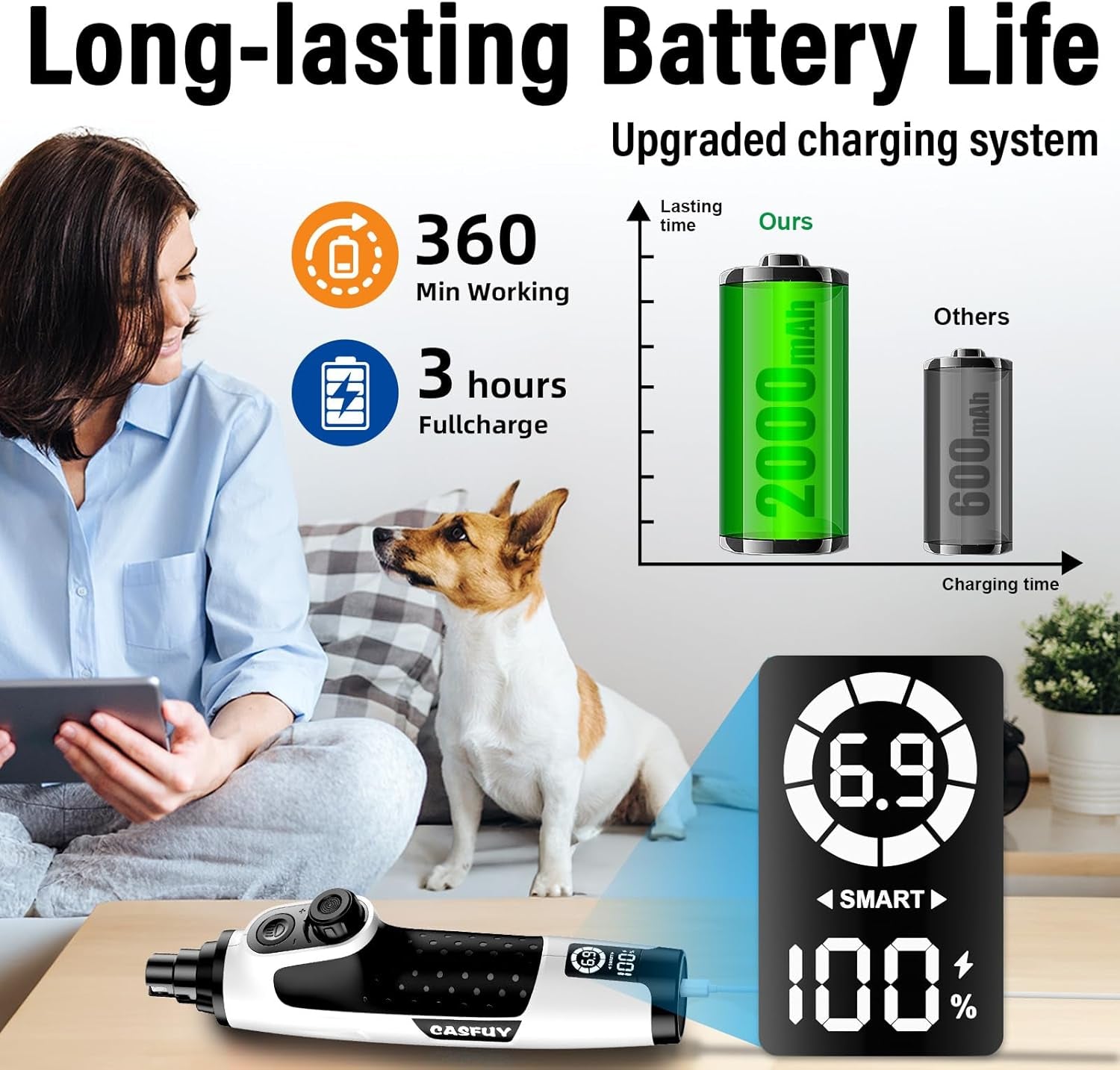 Smart 6-Speed Dog Nail Grinder - 50% More Power Pet Nail Grinder with 2 LED Lights Quiet Rechargeable Electric Dog Nail Trimmers File Toenail Grinder for Large Medium Small Dogs & Cats (White)