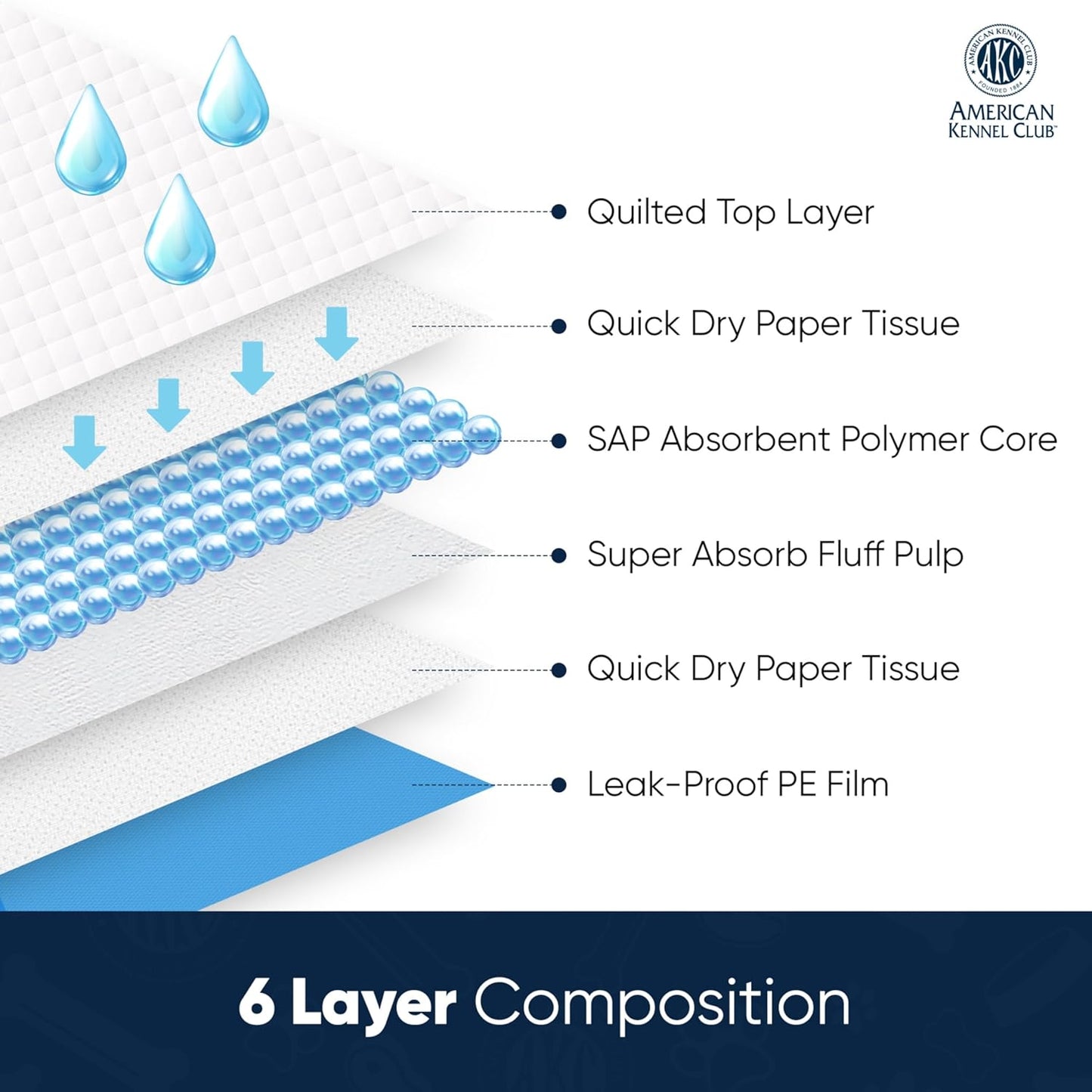 Scented Puppy Training Pads with Ultra Absorbent Quick Dry Gel – 22 X 22 Pee Pads for Dogs - Fresh Scented - Pack of 100