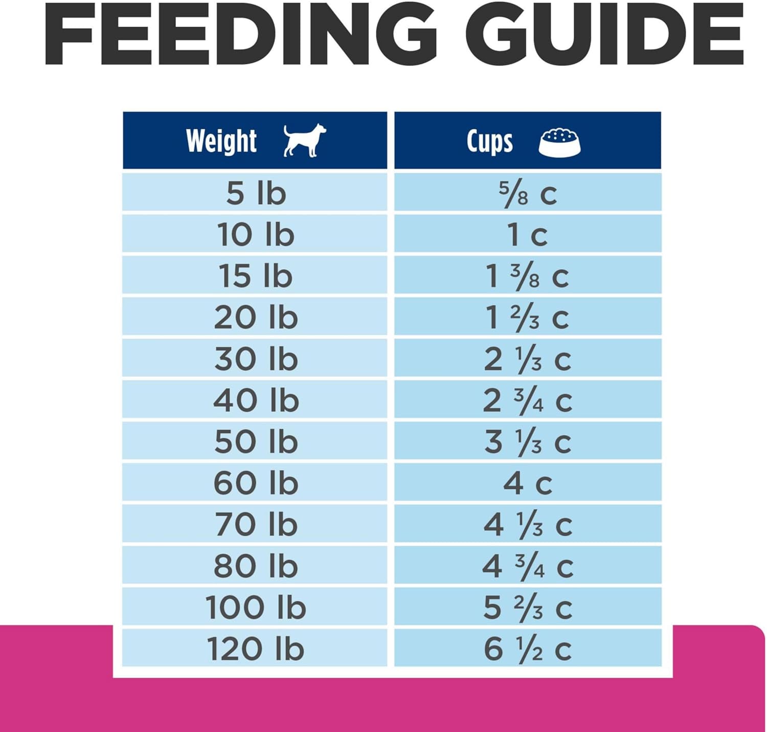 Gastrointestinal Biome Digestive/Fiber Care with Chicken Dry Dog Food, Veterinary Diet, 8 Lb. Bag