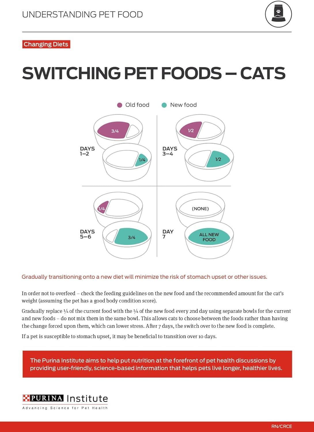 Urinary Tract Health Pate Cat Food Variety Pack, Turkey and Giblets, and Ocean Whitefish Entrees - (Pack of 12) 5.5 Oz. Cans