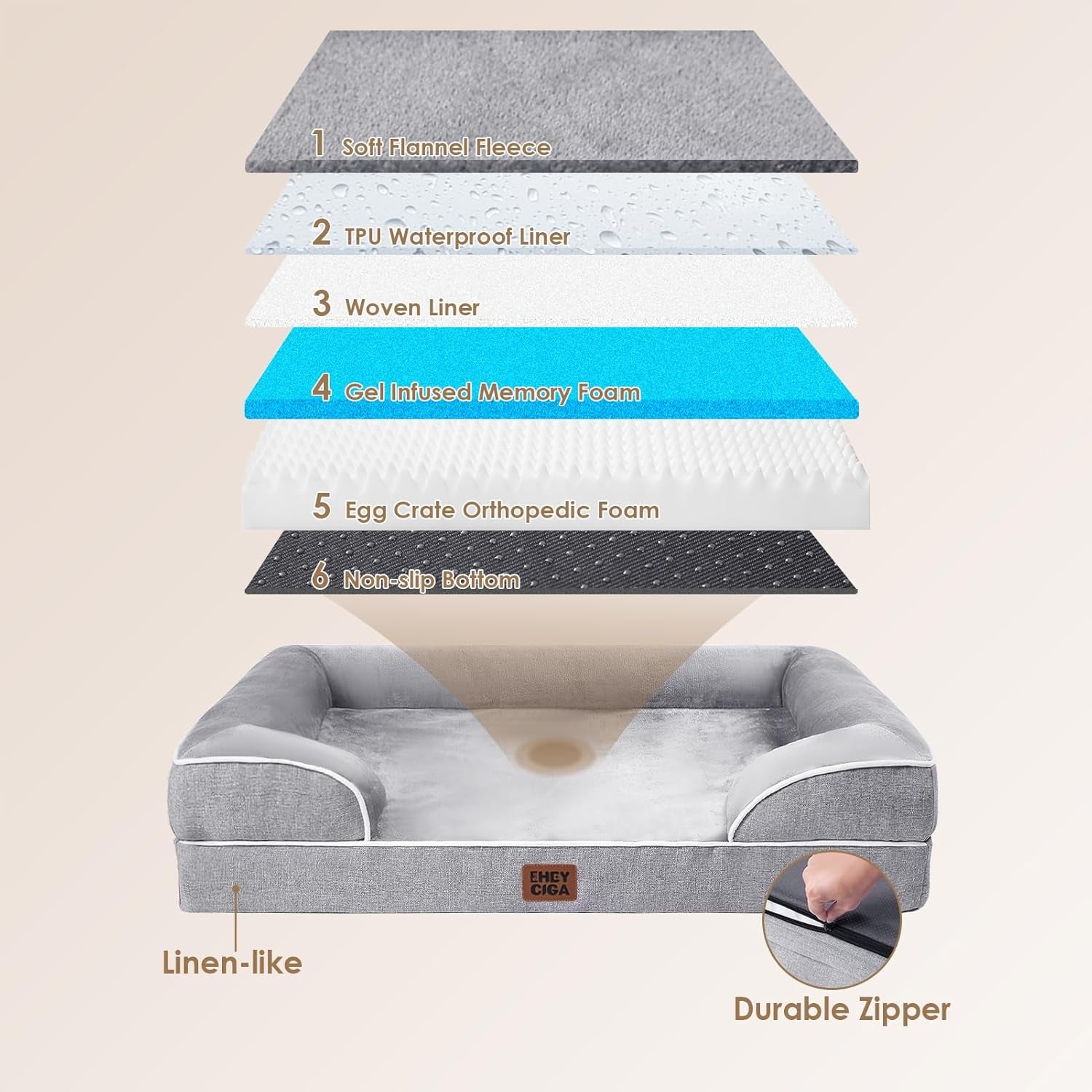 Orthopedic Dog Beds for Large Dogs, Waterproof Memory Foam Large Pet Bed with Sides, Non-Slip Bottom and Egg-Crate Foam Dog Couch Bed with Washable Removable Cover, Grey