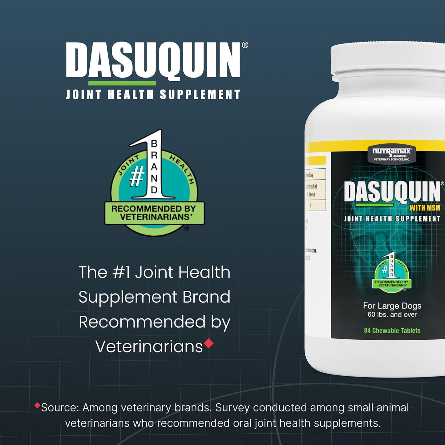 Nutramax Dasuquin for Large Dogs, Joint Health Supplement, Contains Glucosamine for Dogs, plus Chondroitin, ASU, MSM and More, Supports Healthy Joints, Chewable Tablets, 84 Count