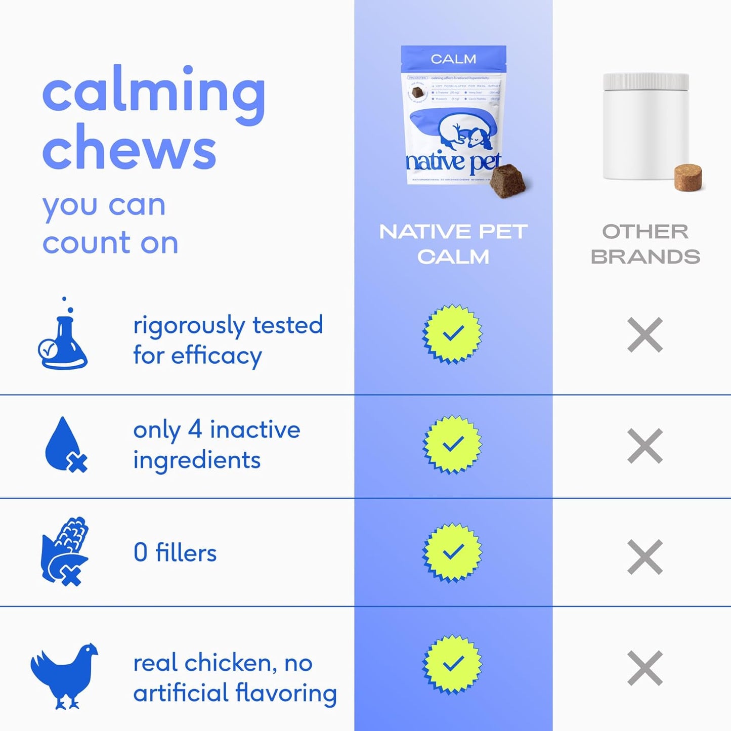 Calming Chews for Dogs - Melatonin for Dogs Anxiety Relief - Grain Free All Natural Hemp Calming Treats & L-Theanine Helps Manage Stress & Separation Anxiety - Puppy Sleep Aid - 60 Chews